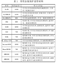 金屬材料保護(hù)套管性能表