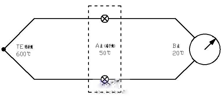 分析熱電偶傳輸至DCS系統(tǒng)的溫度誤差原因