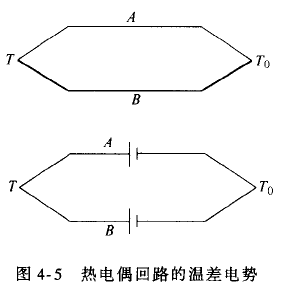 什么是熱電偶？ 他是怎么測溫的