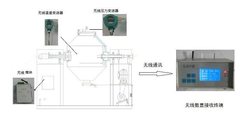 烘爐窯無線測溫傳輸方式