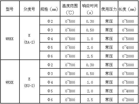 一般熱電偶和補償導(dǎo)線的特性種類