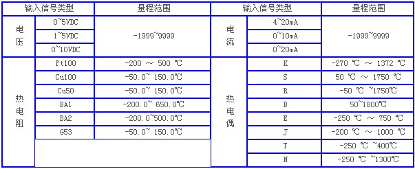 熱電偶溫度計，溫度計