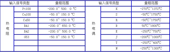 八通道熱電偶溫度計(jì)