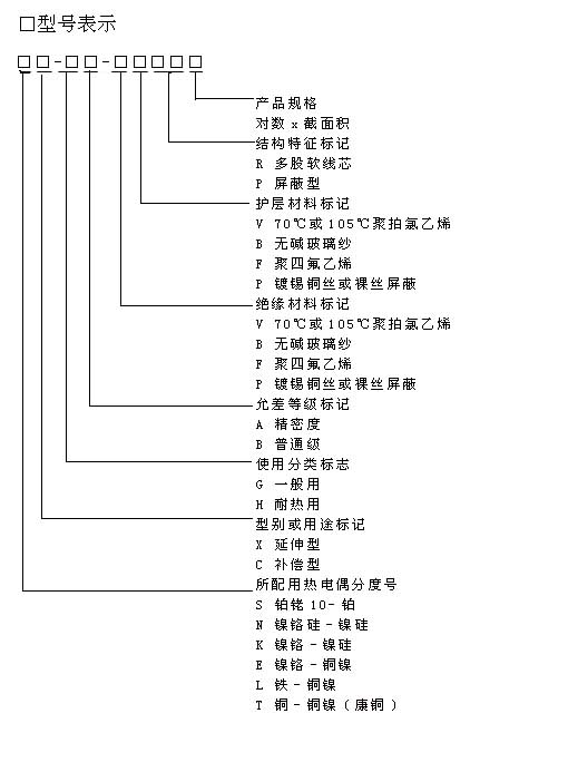 s、r、k、n、e、j、t的熱電偶專用補償導線行業(yè)標準