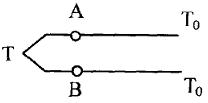 k型熱電偶測(cè)溫補(bǔ)償方案