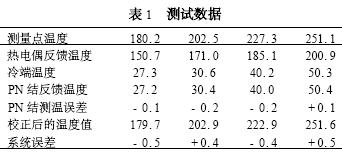 k型熱電偶測(cè)溫補(bǔ)償方案